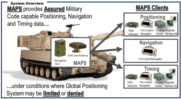 PM PNT MAPS