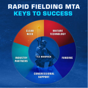 Terrestrial Layer System (TLS) Manpack rapid fielding keys to success.