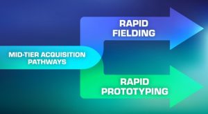 Mid-Tier Acquisition has two distinct pathways, Rapid Fielding and Rapid Prototyping.