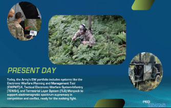 Electronic Warfare Technology
