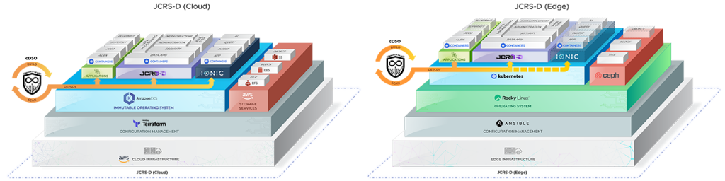 Gabriel Nimbus is the U.S. Army’s big data platform designed to ingest, process, and analyze massive amounts of data to improve decision-making and operational effectivenes